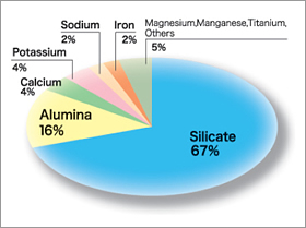 Porous structure and composition of diverse substances